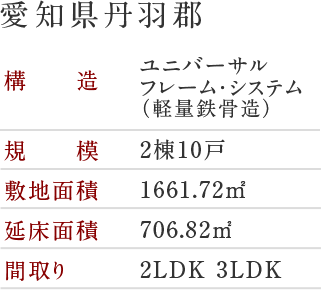 愛知県丹羽郡 構造:ユニバーサルフレーム・システム（軽量鉄骨造） 規模:2棟10戸 敷地面積:1661.72㎡ 延床面積:706.82㎡ 間取り:2LDK 3LDK