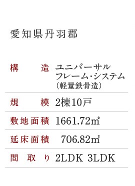 愛知県丹羽郡、構造：ユニバーサルフレーム・システム（軽量鉄骨造）、規模：2棟10戸、敷地面積：1661.72㎡、延床面積：706.82㎡、間取り：2LDK 3LDK